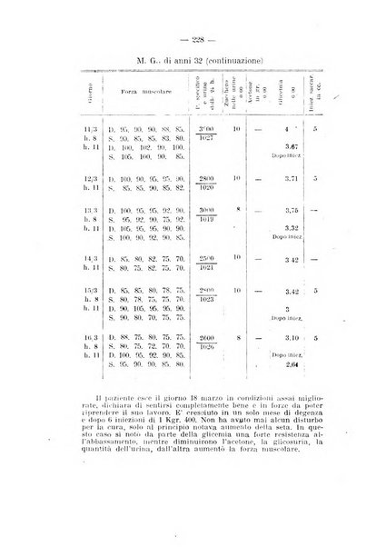 Archivio di farmacologia sperimentale e scienze affini