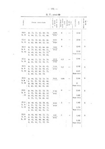 Archivio di farmacologia sperimentale e scienze affini