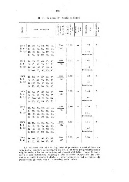 Archivio di farmacologia sperimentale e scienze affini