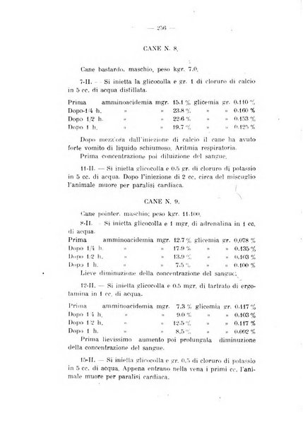 Archivio di farmacologia sperimentale e scienze affini