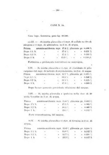 Archivio di farmacologia sperimentale e scienze affini