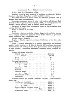 giornale/PUV0140996/1931-1932/unico/00000035