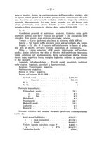 giornale/PUV0140996/1931-1932/unico/00000043