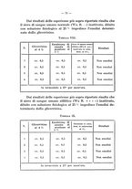 giornale/PUV0140996/1931-1932/unico/00000084