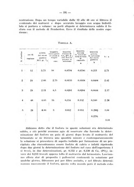 Archivio di farmacologia sperimentale e scienze affini