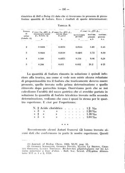 Archivio di farmacologia sperimentale e scienze affini