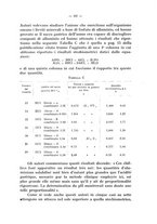 giornale/PUV0140996/1931-1932/unico/00000223