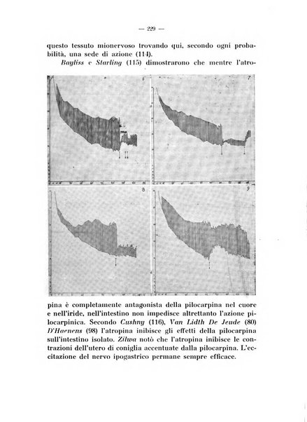 Archivio di farmacologia sperimentale e scienze affini