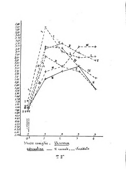 Archivio di farmacologia sperimentale e scienze affini