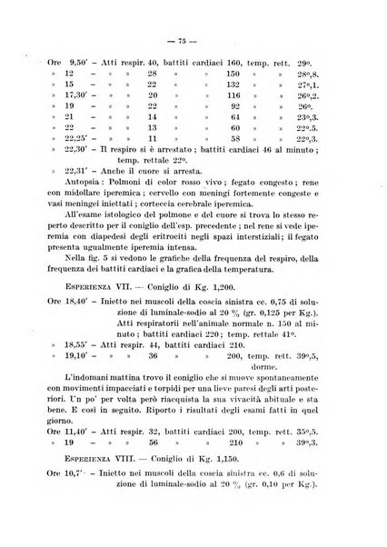 Archivio di farmacologia sperimentale e scienze affini