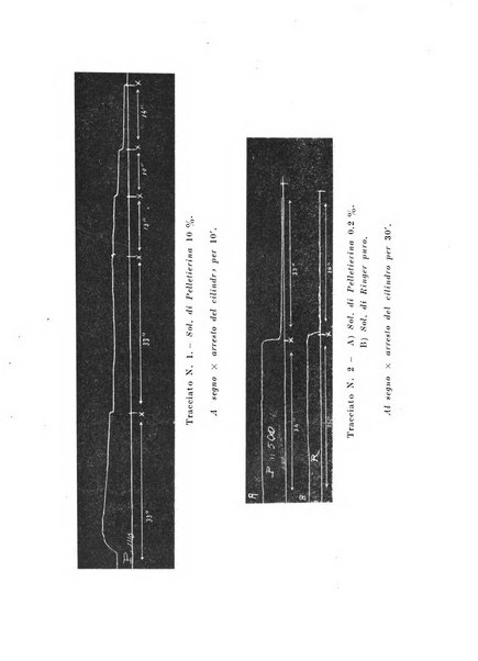 Archivio di farmacologia sperimentale e scienze affini