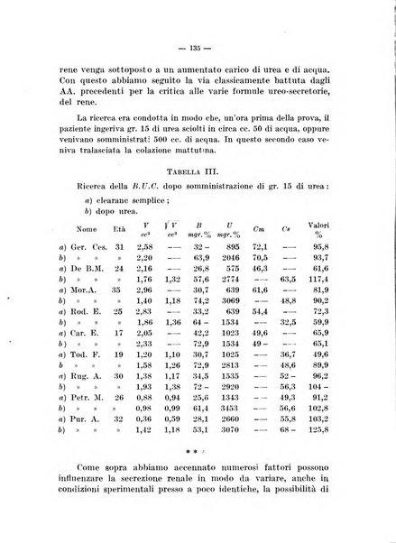 Archivio di farmacologia sperimentale e scienze affini