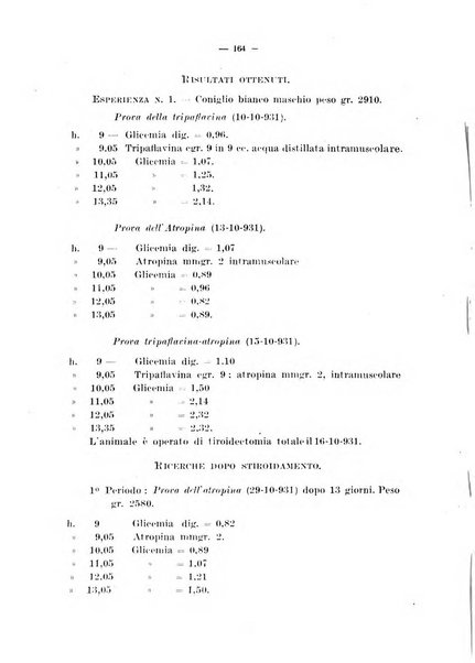 Archivio di farmacologia sperimentale e scienze affini