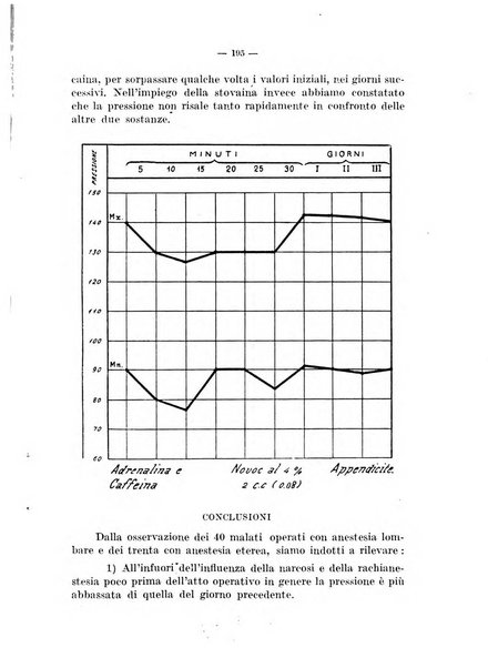 Archivio di farmacologia sperimentale e scienze affini