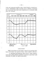 giornale/PUV0140996/1932/unico/00000211