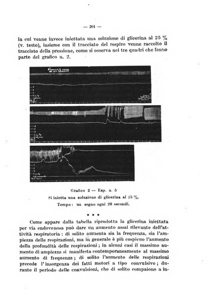 Archivio di farmacologia sperimentale e scienze affini