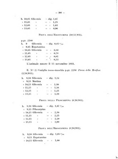 Archivio di farmacologia sperimentale e scienze affini