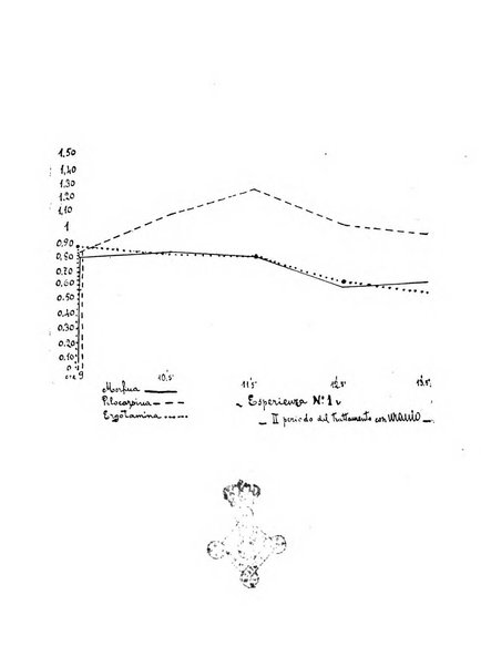 Archivio di farmacologia sperimentale e scienze affini