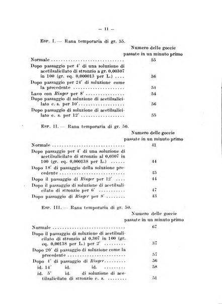 Archivio di farmacologia sperimentale e scienze affini