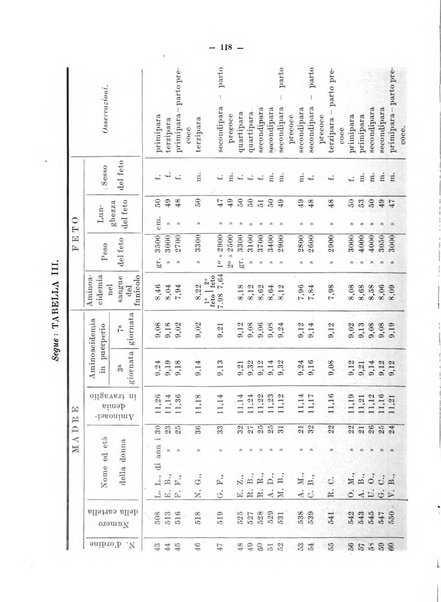 Archivio di farmacologia sperimentale e scienze affini