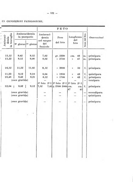 Archivio di farmacologia sperimentale e scienze affini