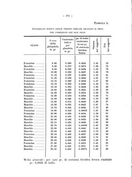 Archivio di farmacologia sperimentale e scienze affini