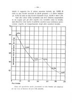 giornale/PUV0140996/1934/unico/00000194