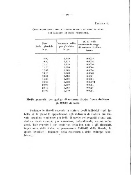 Archivio di farmacologia sperimentale e scienze affini