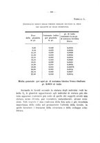 giornale/PUV0140996/1934/unico/00000196