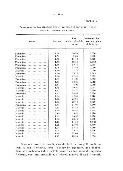 Archivio di farmacologia sperimentale e scienze affini