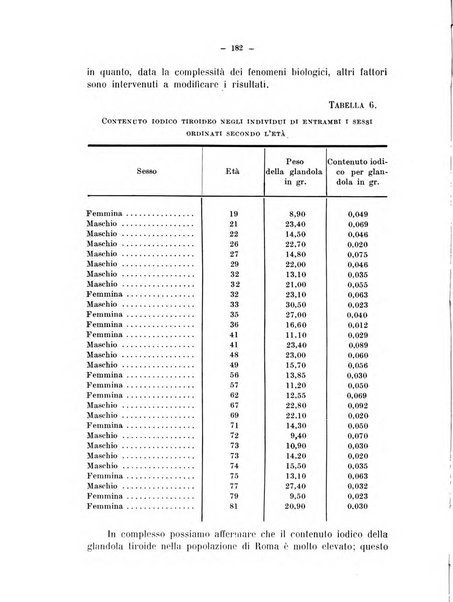 Archivio di farmacologia sperimentale e scienze affini