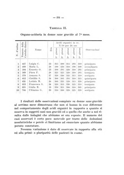 Archivio di farmacologia sperimentale e scienze affini