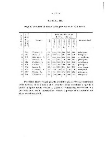 Archivio di farmacologia sperimentale e scienze affini