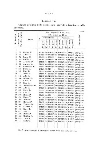 Archivio di farmacologia sperimentale e scienze affini