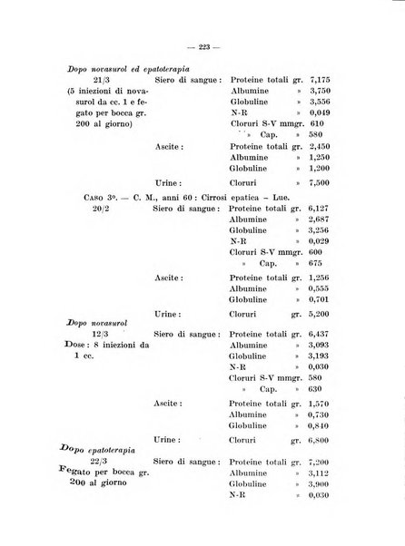 Archivio di farmacologia sperimentale e scienze affini