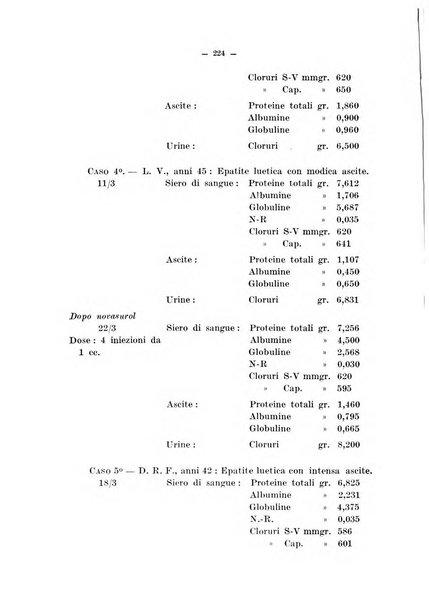 Archivio di farmacologia sperimentale e scienze affini