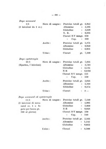 Archivio di farmacologia sperimentale e scienze affini