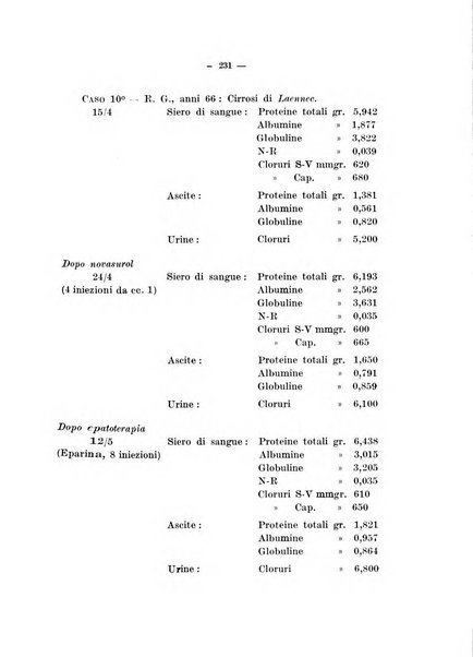 Archivio di farmacologia sperimentale e scienze affini