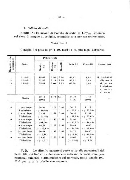 Archivio di farmacologia sperimentale e scienze affini