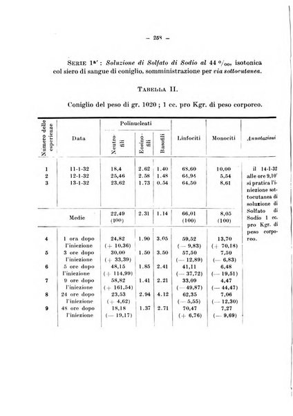 Archivio di farmacologia sperimentale e scienze affini