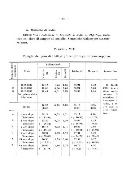 Archivio di farmacologia sperimentale e scienze affini