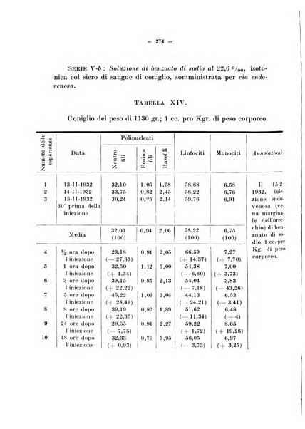 Archivio di farmacologia sperimentale e scienze affini