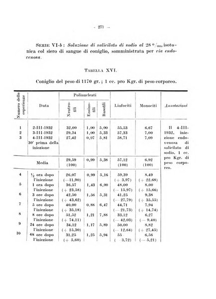 Archivio di farmacologia sperimentale e scienze affini