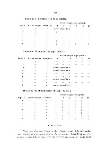 Archivio di farmacologia sperimentale e scienze affini