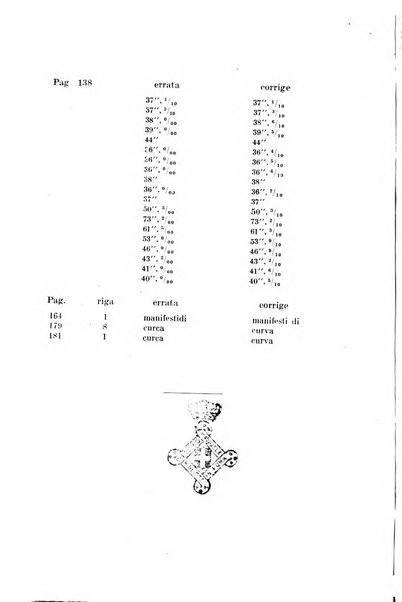 Archivio di farmacologia sperimentale e scienze affini