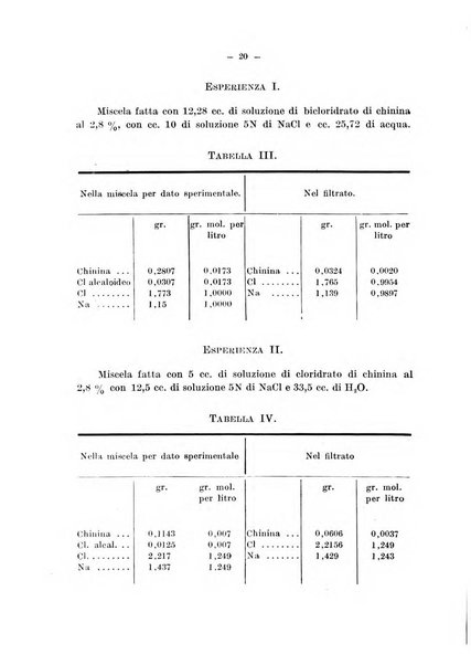 Archivio di farmacologia sperimentale e scienze affini