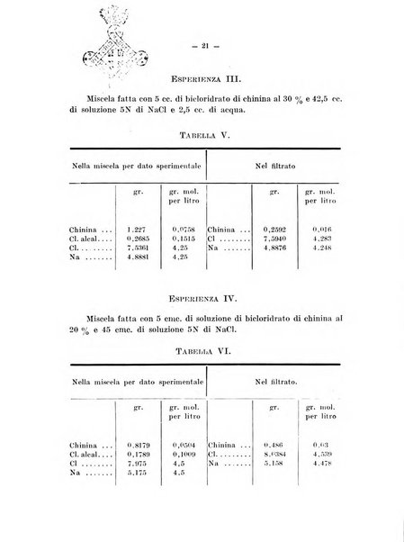 Archivio di farmacologia sperimentale e scienze affini