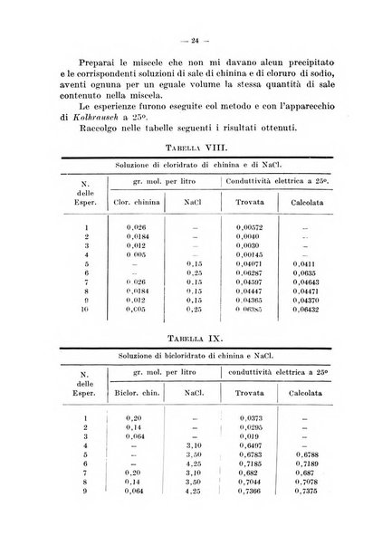 Archivio di farmacologia sperimentale e scienze affini