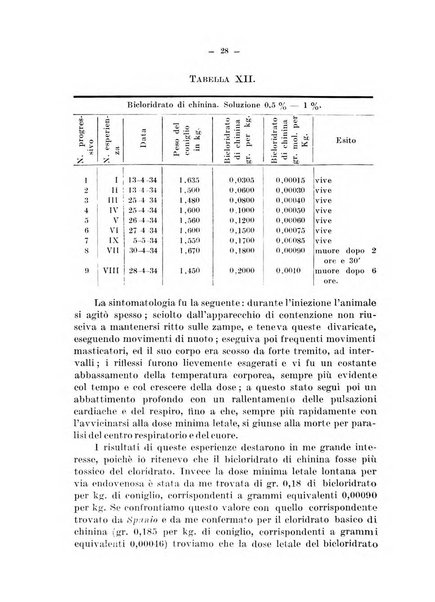 Archivio di farmacologia sperimentale e scienze affini