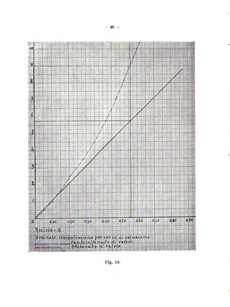 Archivio di farmacologia sperimentale e scienze affini